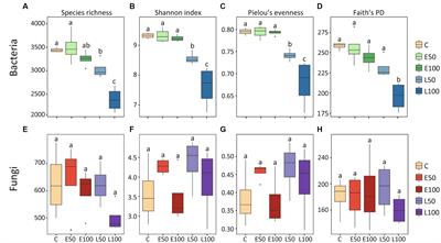 The influence of precipitation timing and amount on soil microbial community in a temperate desert ecosystem